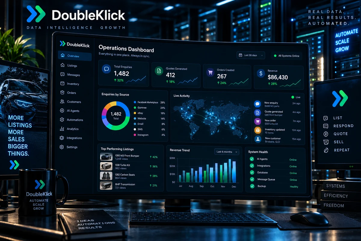 Operations dashboard with reporting and analytics charts