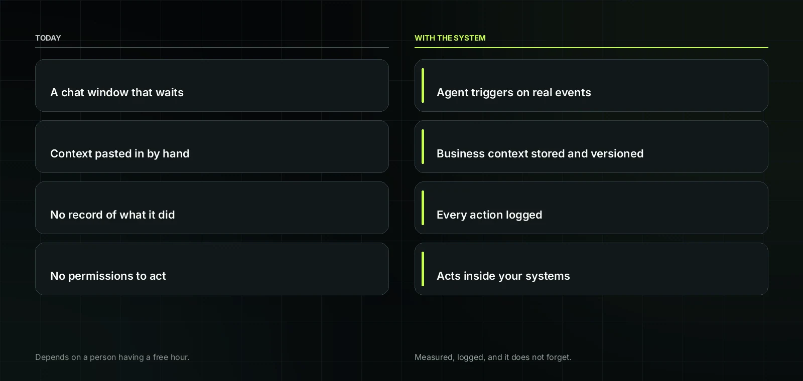 Agents that do the work, not just answer questions before and after