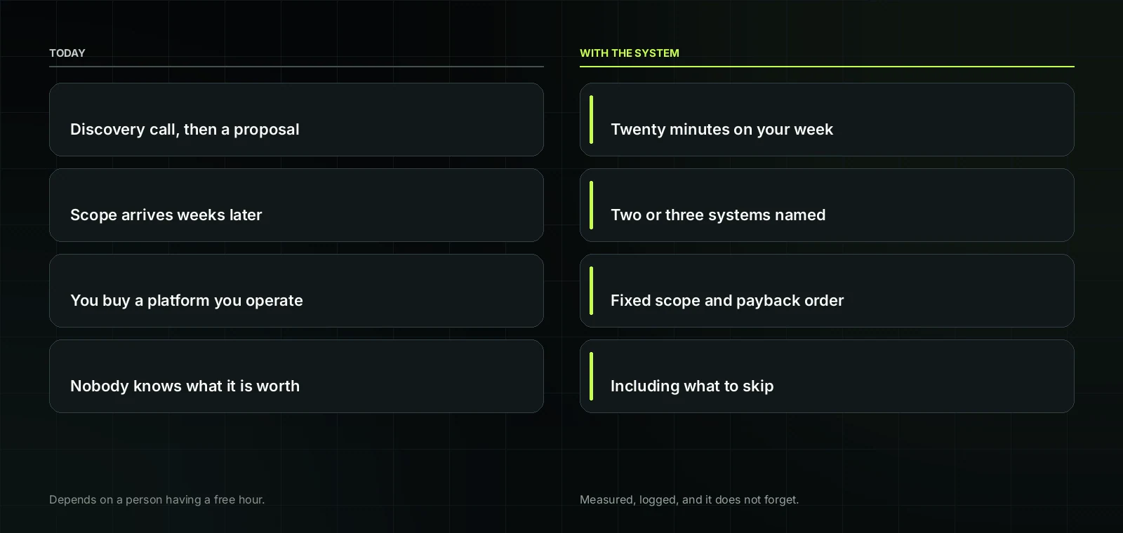 Twenty minutes that saves you a quarter before and after
