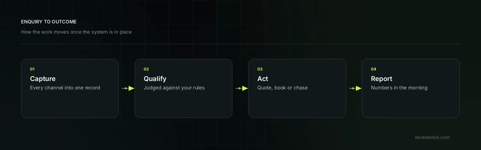 Your business should not stop when you do system map